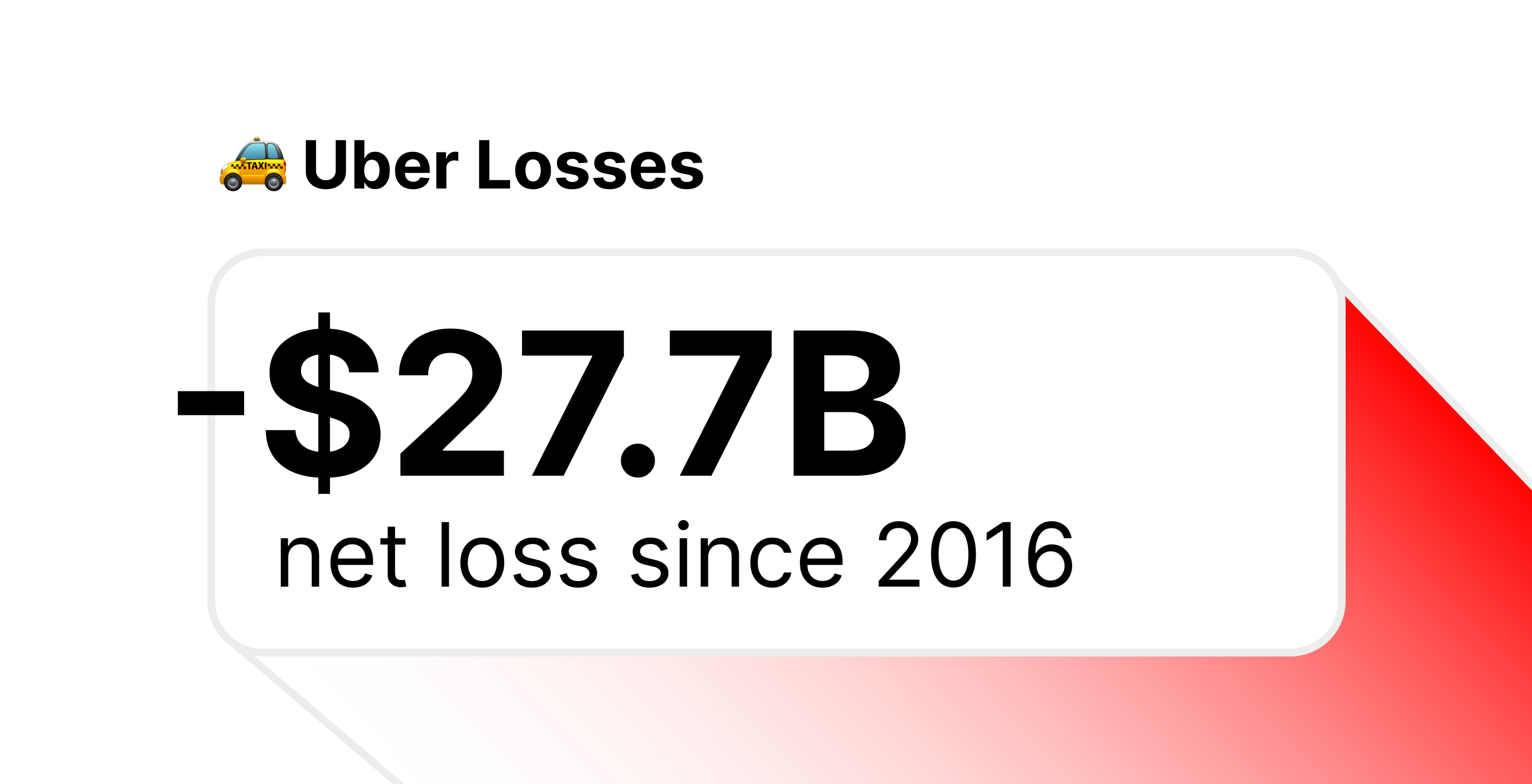 Uber Losses